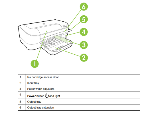 Hewlett Packard / HP - CB863-60063 - Replacement Paper Input Tray - £23-99 plus VAT - In Stock 1 to 2 Day Leadtime